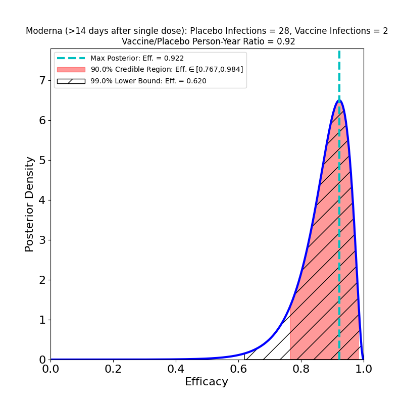 moderna second dose timing side effects