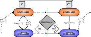 Converged OS coupling (Picard, n-Richardson)